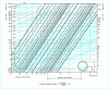 Figure 28 - Abacus presenting the Bazin formula