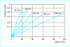 Figure 7 - Determination of 40 to 100 mm meters