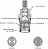 Figure 26 - Ceramic disc mechanism G 1/2