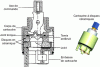 Figure 27 - Mechanism for mechanical mixing valve