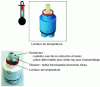 Figure 28 - Temperature limiter