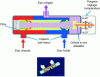 Figure 29 - Mechanism for thermostatic mixing valve