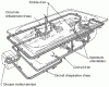 Figure 6 - Water/air massage bathtub