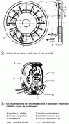 Figure 1 - Self-priming side channel pump (from Sihi doc.)