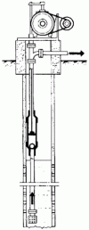 Figure 2 - Piston pump for shallow wells