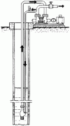 Figure 3 - Electric pump unit with hydro-ejector