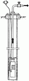 Figure 5 - Submersible motor pump unit