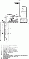 Figure 8 - Hydrophore installation