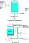 Figure 5 - Schematic diagram of a softener (cation exchanger)