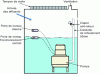 Figure 10 - Pumping station principle