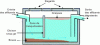 Figure 5 - Schematic diagram of a grease trap