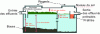 Figure 6 - Schematic diagram of an all-water tank (two-compartment tank)