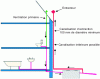 Figure 7 - Schematic diagram of the ventilation system for a non-collective sanitation system