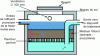 Figure 8 - Schematic diagram of a pre-filter – Vertical filtration from top to bottom