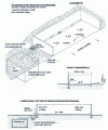 Figure 11 - Manure stack with wastewater collection, then redirected to a watertight pit (Credit: Doligez)