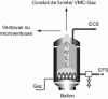 Figure 17 - Accumulator