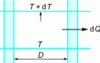 Figure 24 - Portion of elementary conduit