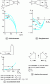 Figure 29 - Singular pressure loss coefficients