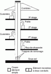 Figure 35 - Conduit type Alsace