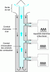 Figure 44 - Collective flue for sealed boilers