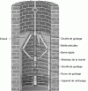 Figure 49 - Pipe lining