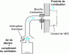 Figure 9 - Klixon individual safety device