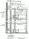 Figure 12 - Wired collective safety device