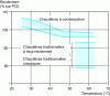 Figure 21 - Instantaneous efficiencies of individual boilers by boiler return water temperature (boilers manufactured before 1.1.1998)