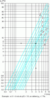 Figure 26 - Confluence pressure drop in vertical collective ducts