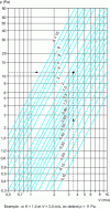 Figure 28 - Pipe pressure drop