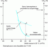 Figure 31 - Determining the overflow threshold