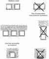 Figure 39 - Rules for installing flue pipes in accordance with the decree of 22.10.1969