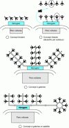 Figure 17 - Different terminal concepts for different aircraft parking areas