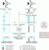 Figure 5 - Theoretical terminal block diagram