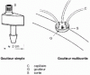 Figure 8 - Drip system drippers