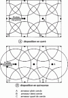 Figure 9 - Sprinkler layout