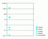 Figure 1 - Relative orders of magnitude for different water resources