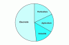 Figure 2 - Breakdown of total drinking water consumption in France