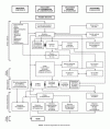 Figure 5 - Administrative structures in the water sector (continental waters) in France