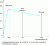 Figure 8 - Longitudinal friction coefficient CFL as a function of slip rate