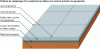 Figure 4 - Cross-section of a two-lane "Californian" structure