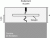 Figure 7 - Schematic diagram of dowel-equipped withdrawal joint