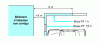 Figure 4 - Distance between park and facade of non-contiguous building