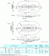 Figure 11 - Visual runway clearances