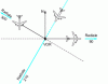 Figure 13 - VOR (VHF Omnidirectional RadioRange)