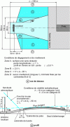 Figure 15 - Localizer layout diagram with constraints