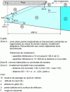 Figure 16 - Glide layout and constraints