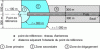 Figure 17 - Radioelectric rights of way for localizers