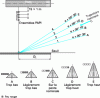 Figure 18 - PAPI (precision approach path indicator)