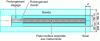 Figure 4 - Example of strip configurations: instrument runway with a stopway extension and a clearway extension